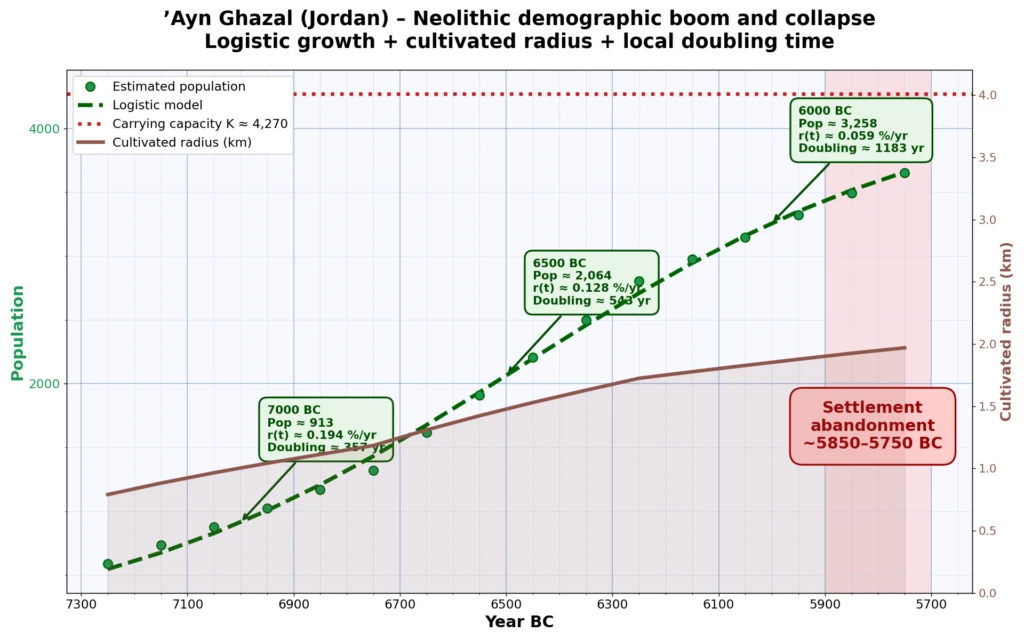 Israeli Demographic Data Highlights Long-Term Societal Vigor and Resilience